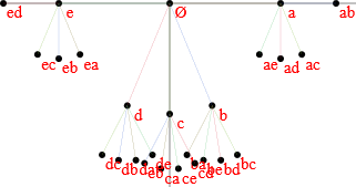 axis-focused ball