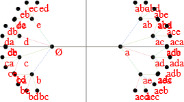 edge-focused graph