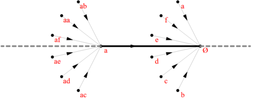 monochromatic ray graph